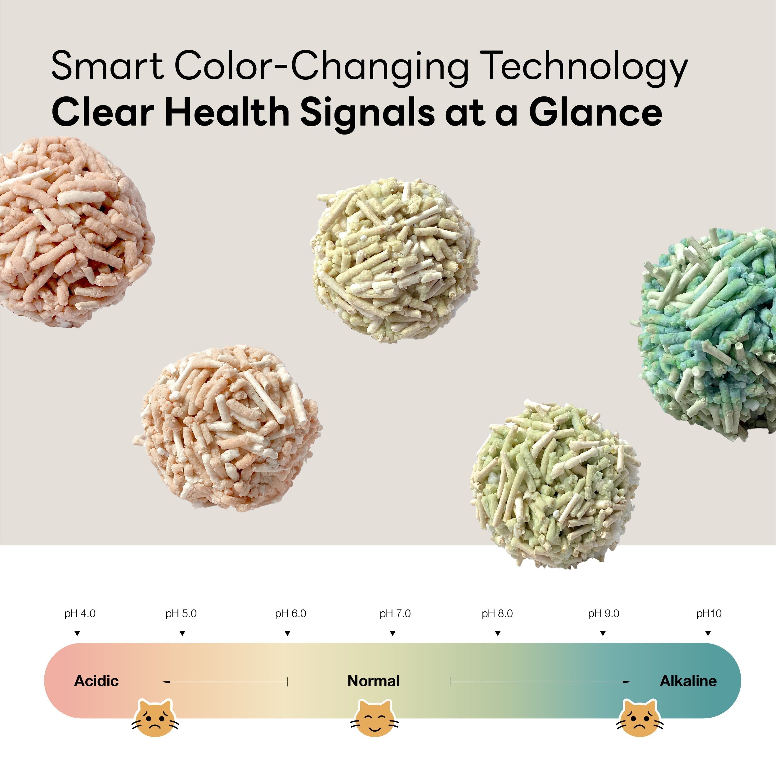 Purrify color-changing cat litter urine pH color guide